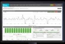 Everything that Companies need to know about Real User Monitoring (RUM) Everything that Companies need to know about Real User Monitoring (RUM)