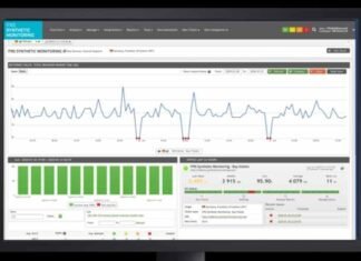 Everything that Companies need to know about Real User Monitoring (RUM) Everything that Companies need to know about Real User Monitoring (RUM)