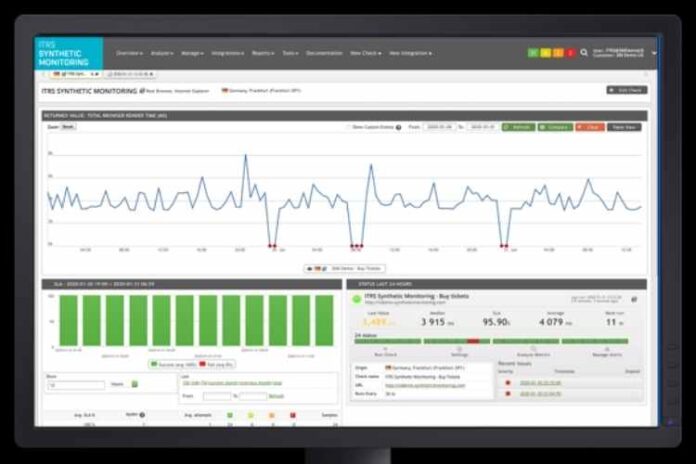 Everything that Companies need to know about Real User Monitoring (RUM)