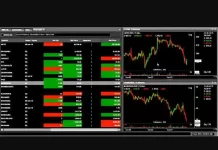 Edelweiss Online Trading App Review: Know Everything In Detail Edelweiss Online Trading App
