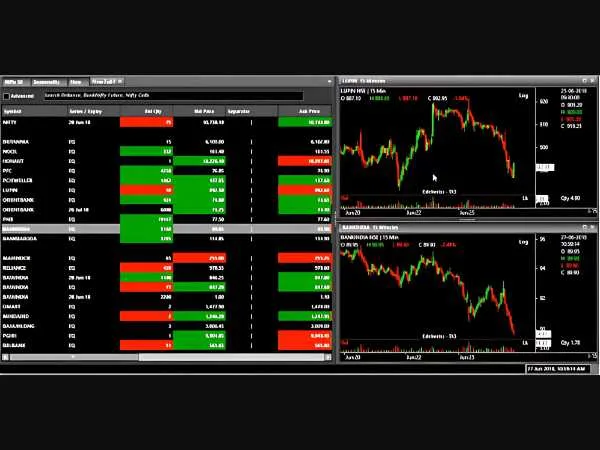 Edelweiss Online Trading App